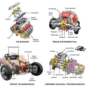 V8 Race Car