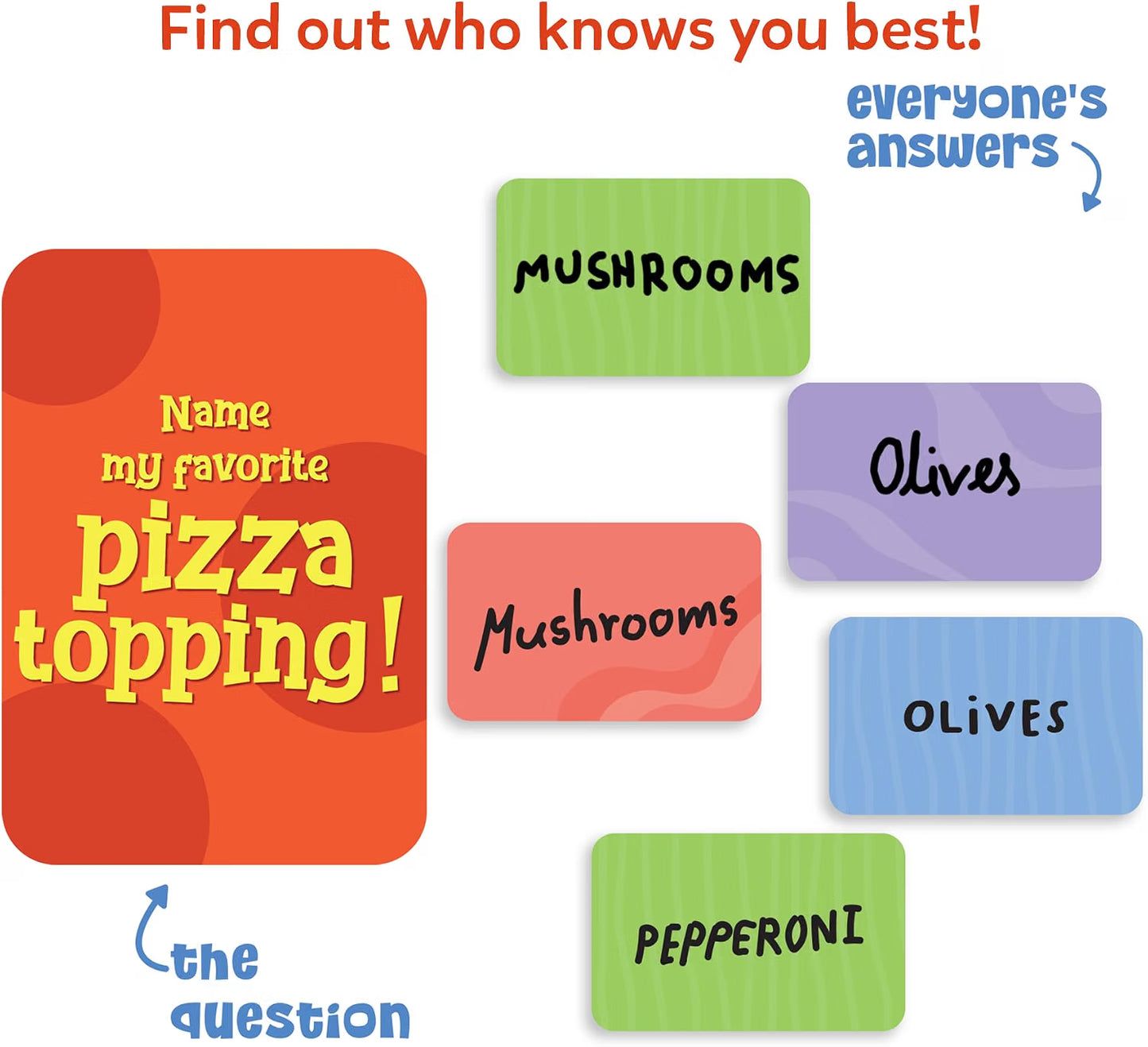 Who Knows You Best