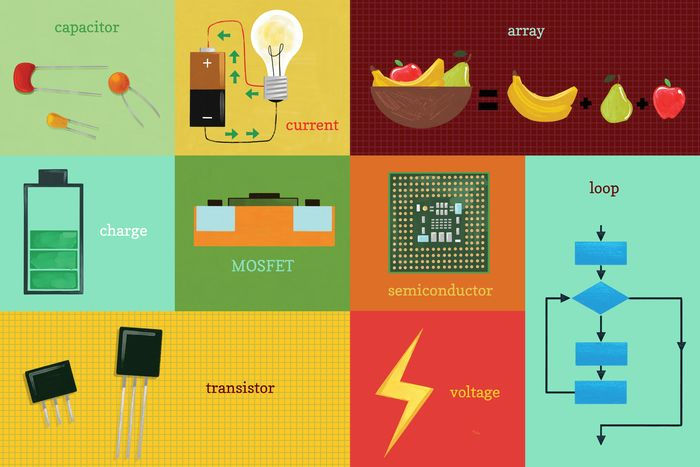 100 First Words Geniuses