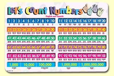 Lets Count Numbers