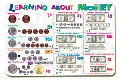 Learn About Money Placema
